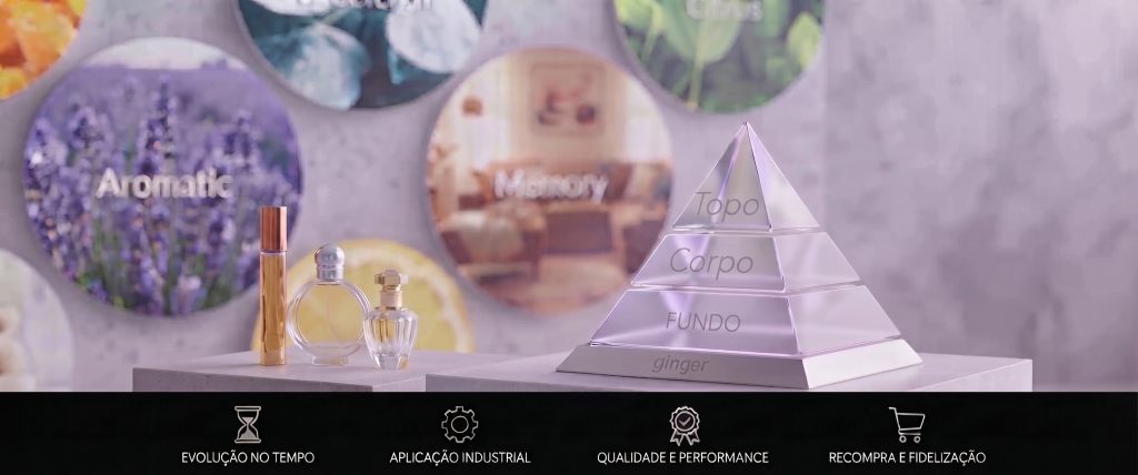 piramide olfativa